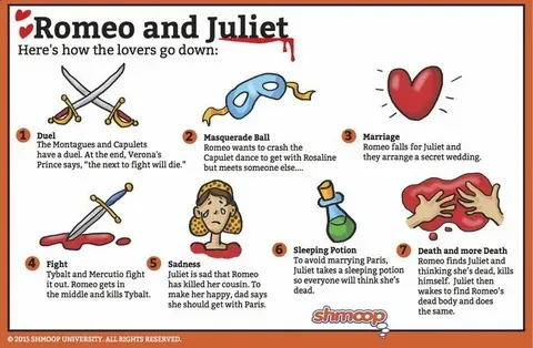3 Examples of Puns from Everyday Life Romeo and Juliet