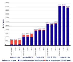 Main Sources of Income