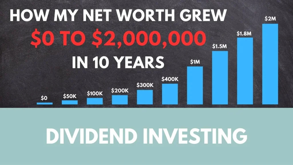Net Worth Growth Timeline