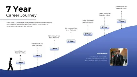 Net Worth Growth Timeline
