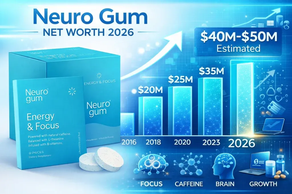 Neuro Gum Net Worth