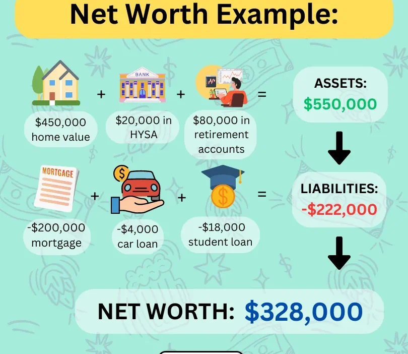 what is a net worth